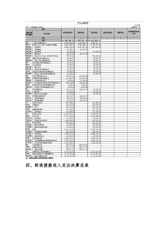 沁县故县镇人民政府2021年决算公开．docx.docx