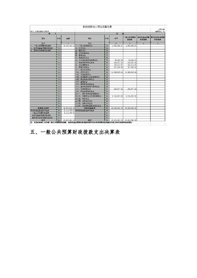 沁县故县镇人民政府2021年决算公开．docx.docx