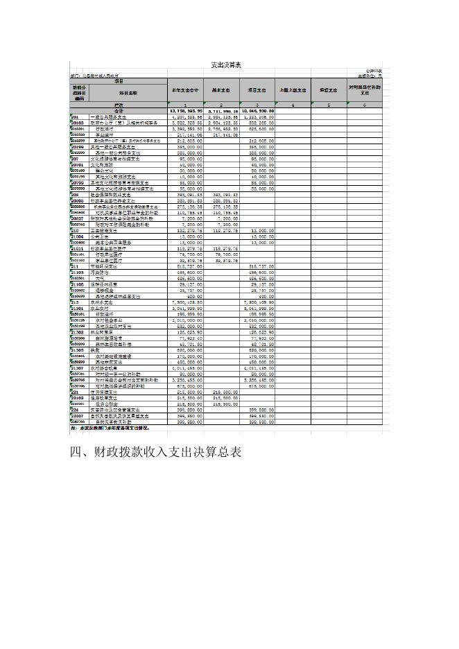 沁县册村镇人民政府2021决算公开．docx.docx