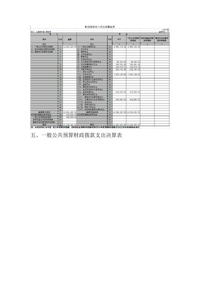 沁县册村镇人民政府2021决算公开．docx.docx