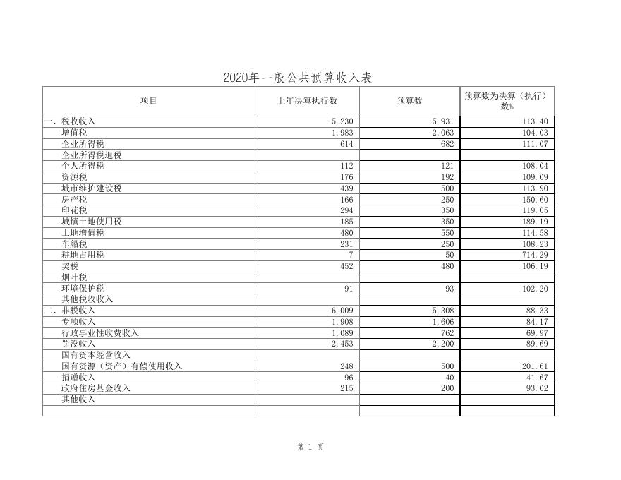2020年预算汇总表．xls.xls