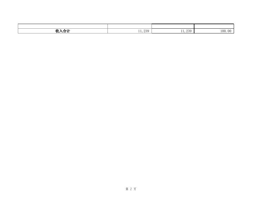 2020年预算汇总表．xls.xls