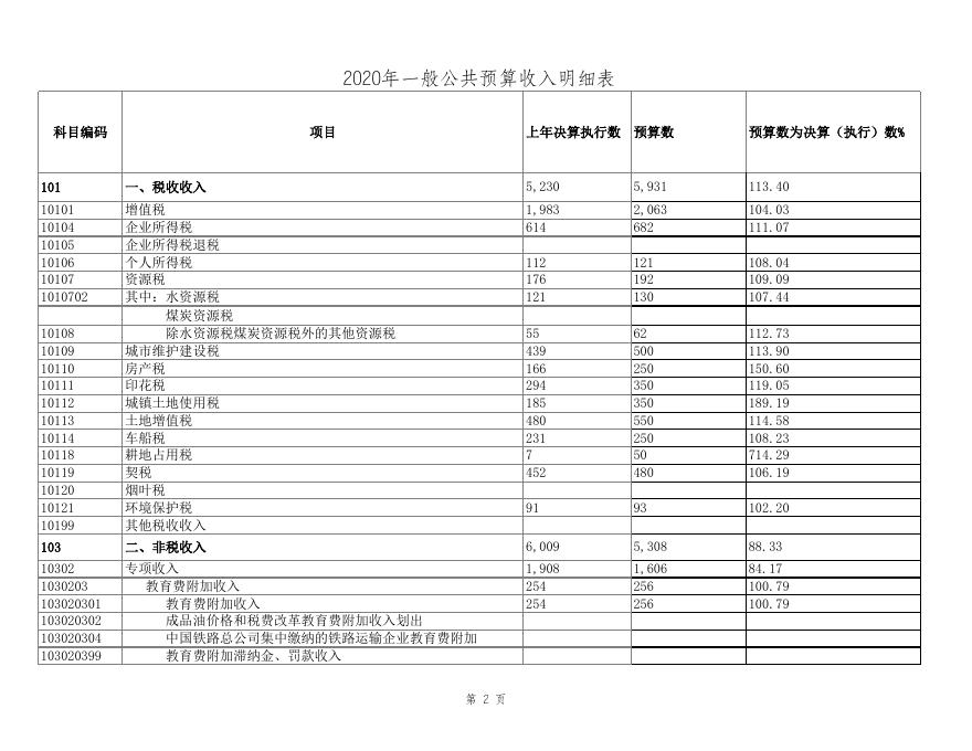2020年预算汇总表．xls.xls