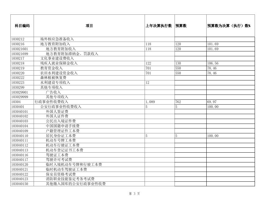 2020年预算汇总表．xls.xls