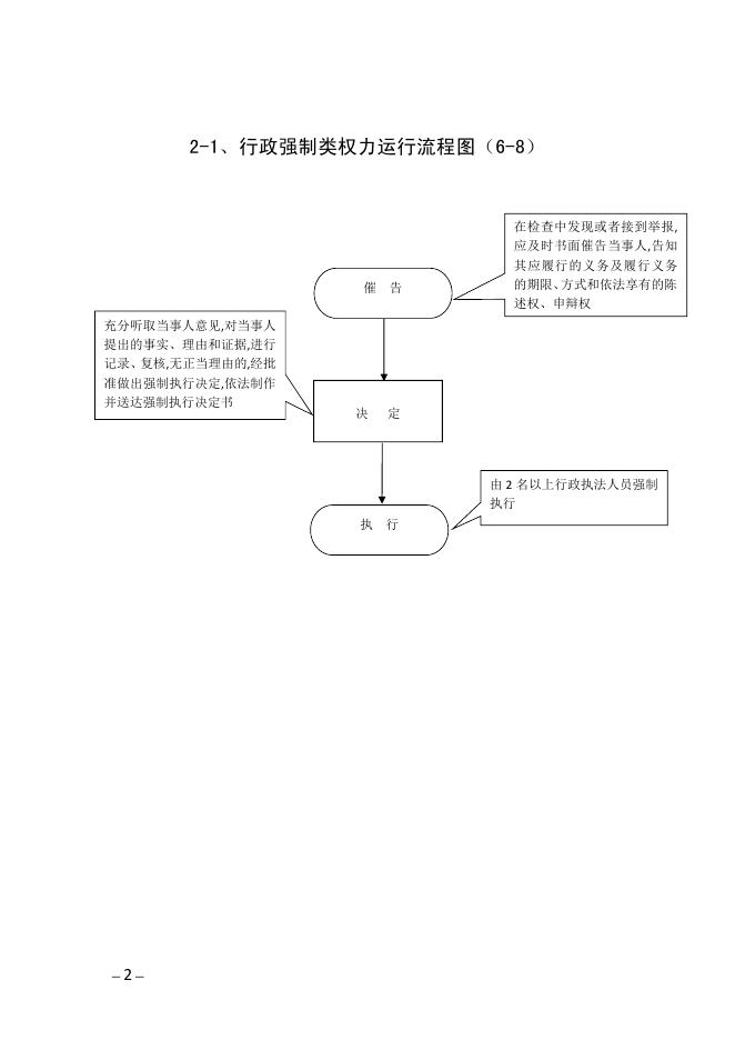 孝义市乡镇（街道）权力运行流程图和行政职权廉政风险防控图.pdf