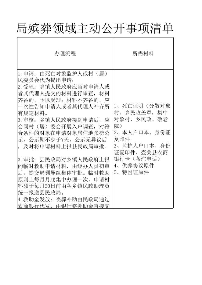 壶关县民政局殡葬领域主动公开事项清单.xlsx