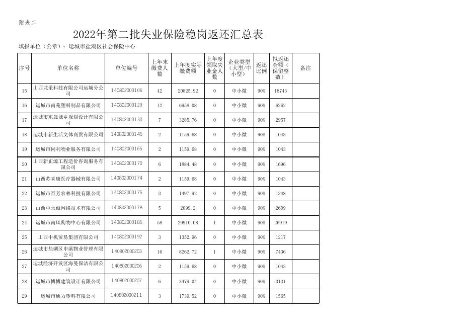附件2022年第二批失业保险稳岗返还汇总表.xlsx