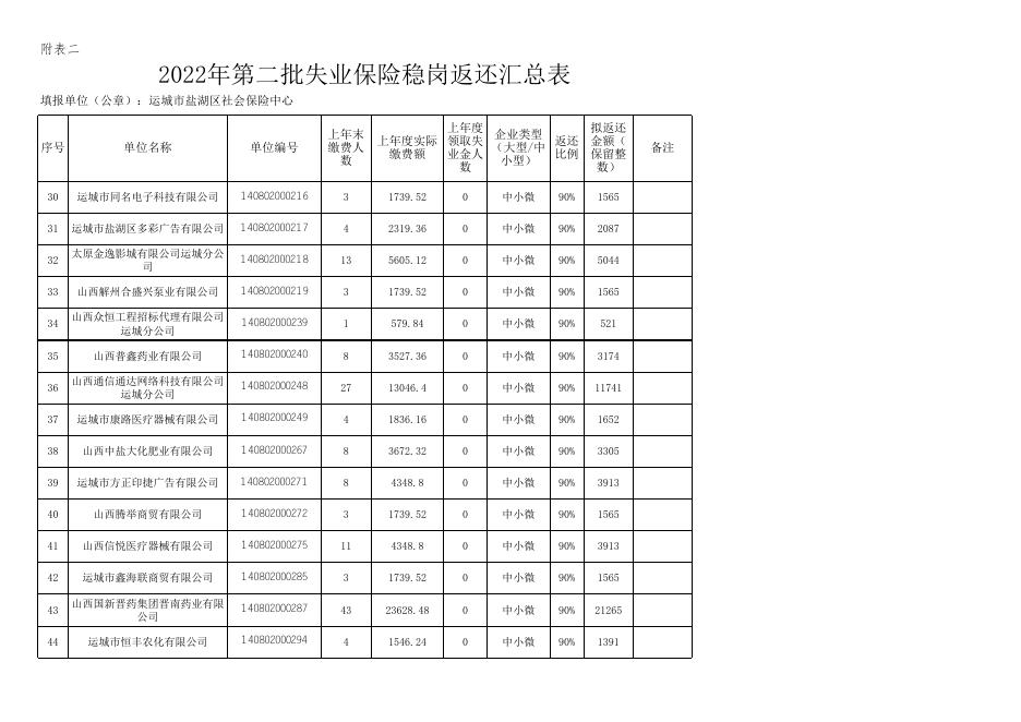 附件2022年第二批失业保险稳岗返还汇总表.xlsx