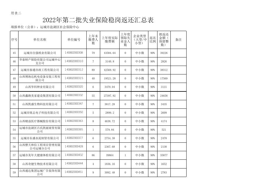 附件2022年第二批失业保险稳岗返还汇总表.xlsx