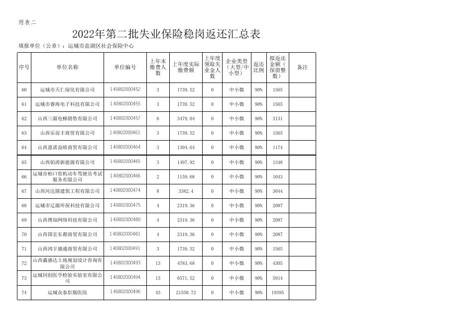 附件2022年第二批失业保险稳岗返还汇总表.xlsx