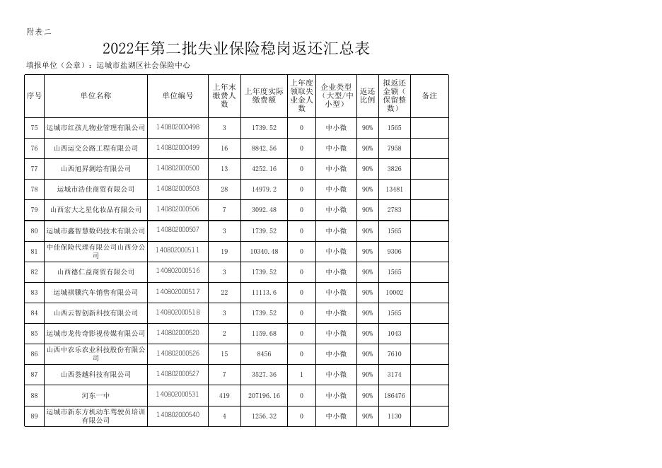 附件2022年第二批失业保险稳岗返还汇总表.xlsx