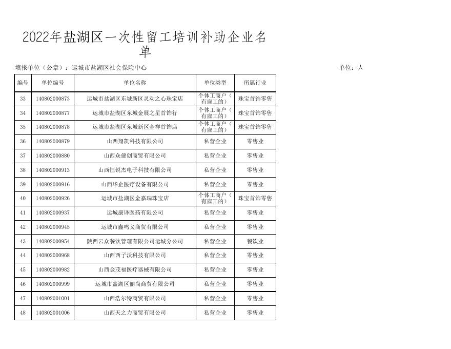 2022年盐湖区一次性留工培训补助企业名单.xls