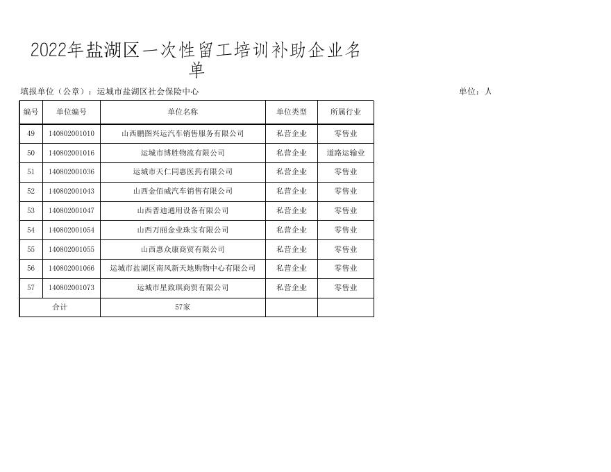 2022年盐湖区一次性留工培训补助企业名单.xls