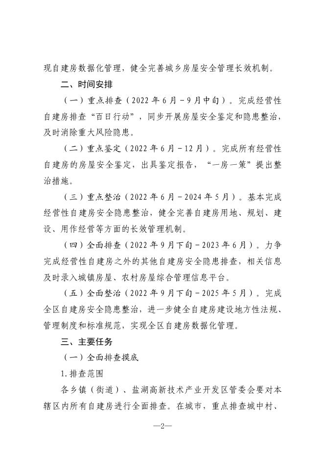 盐湖区自建房安全专项整治实施方案.pdf