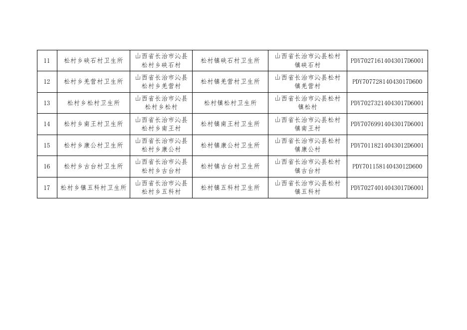 松村镇17家卫生所《医疗机构执业许可证》变更名称、地址信息表.docx
