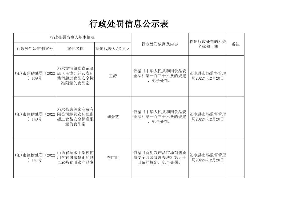 行政处罚信息公示表 -2022年12月29日.xls