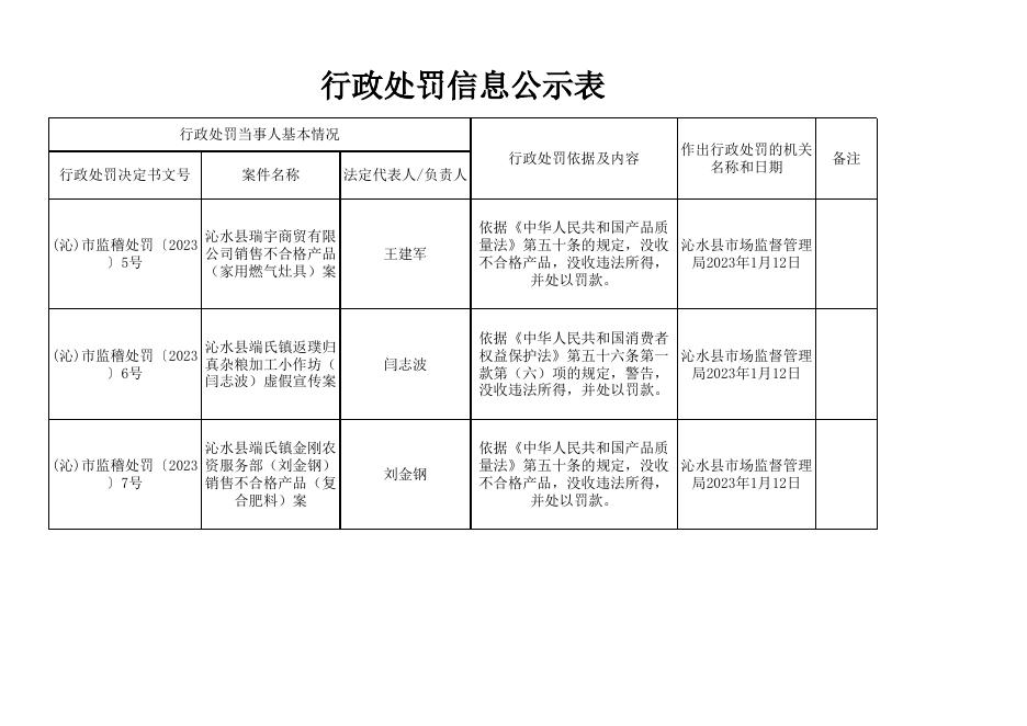 行政处罚信息公示表 -2023年1月13日.xls