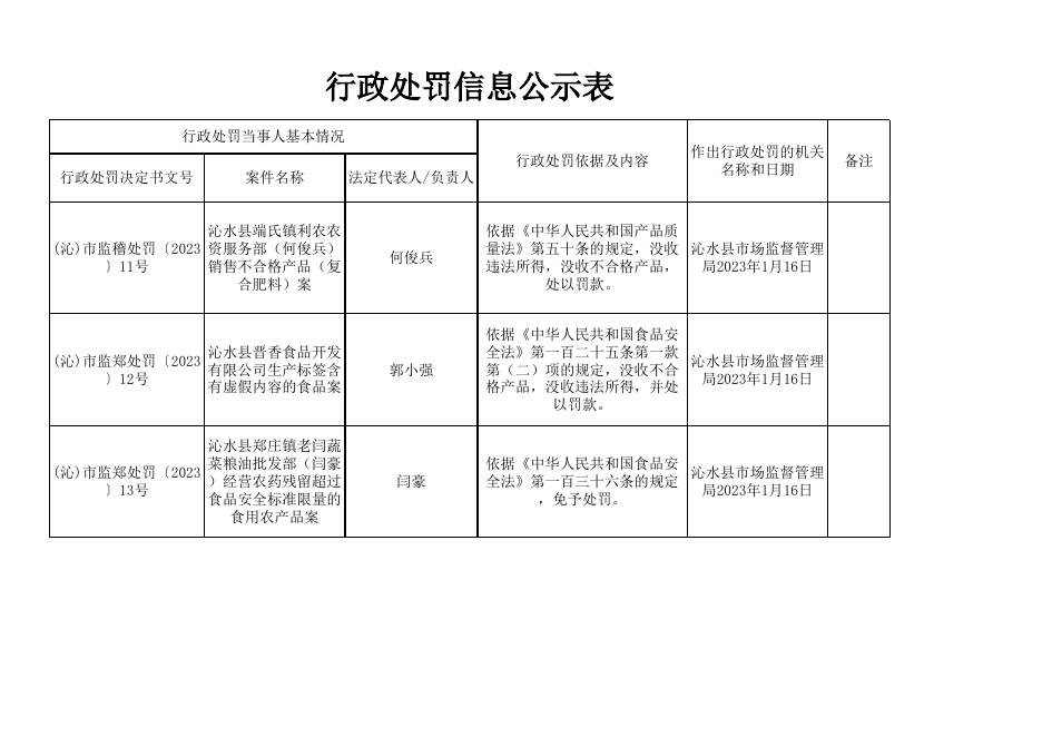 行政处罚信息公示表 -2023年1月29日.xls