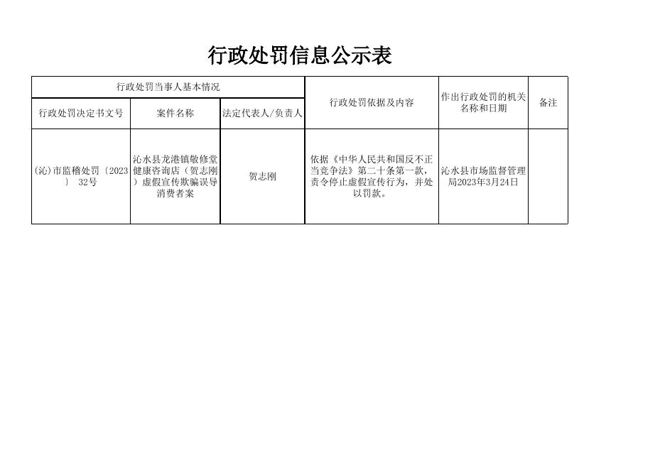 行政处罚信息公示表 -2023年3月28日.xls