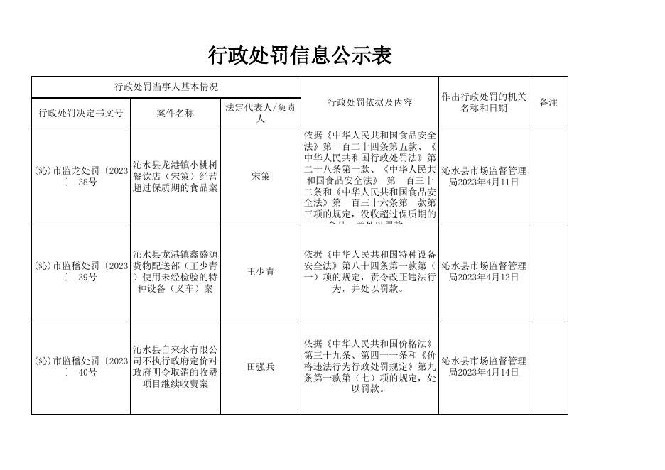 行政处罚信息公示表 -2023年4月17日.xls