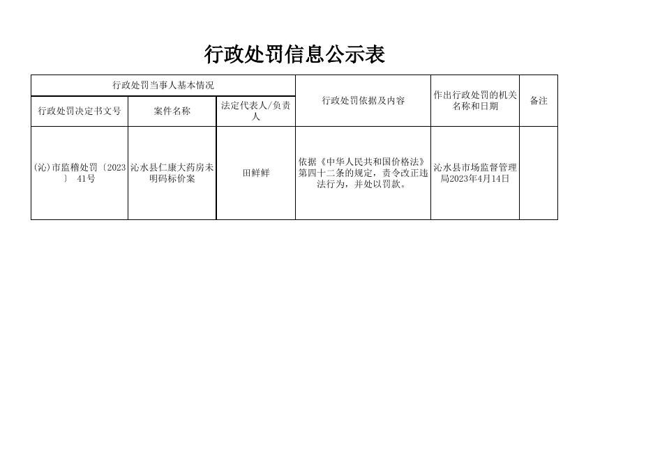 行政处罚信息公示表 -2023年4月17日.xls