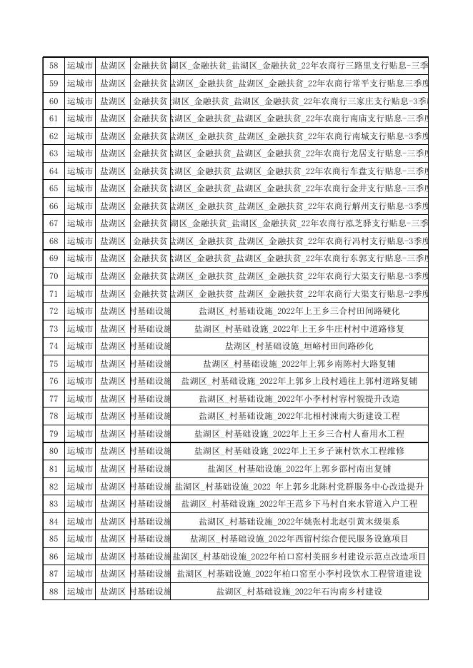 2022年项目库公示.x.xlsx