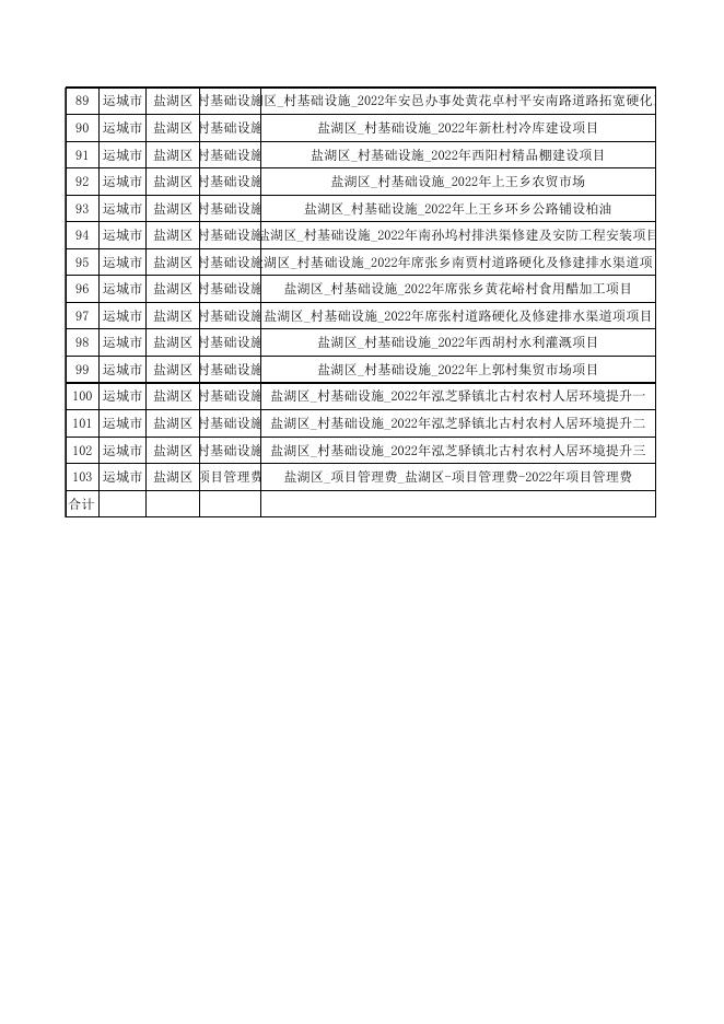 2022年项目库公示.x.xlsx