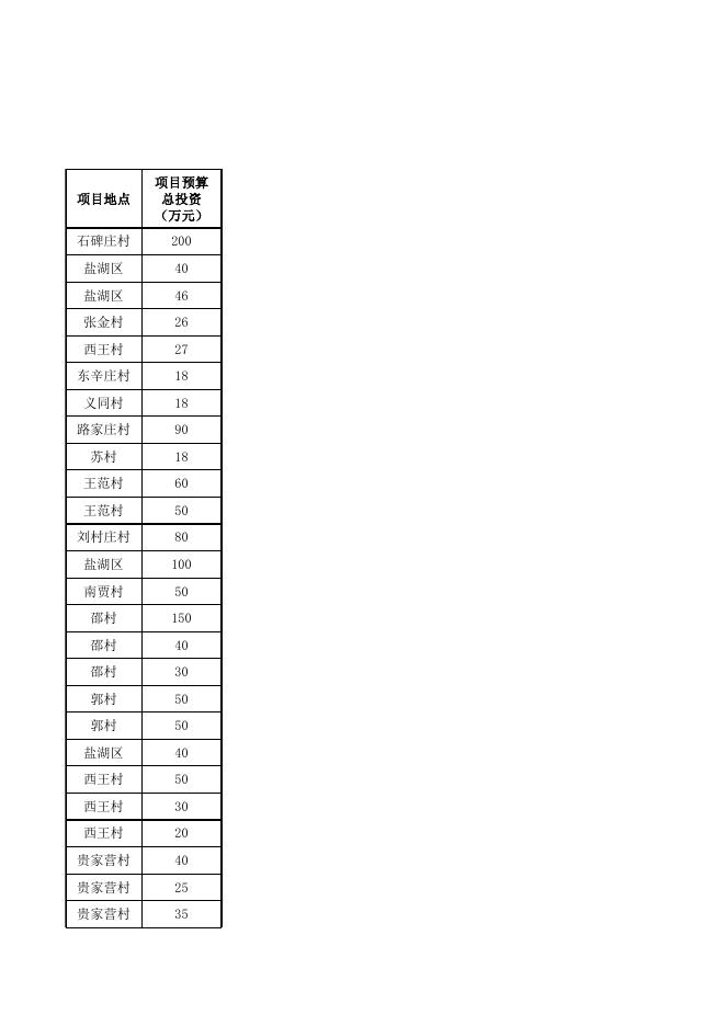 2022年项目库公示.x.xlsx