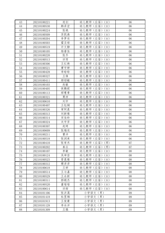2.长子县2021年公开招聘事业单位工作人员入围面试人员名单.xlsx