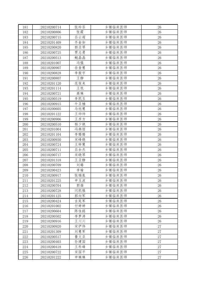 2.长子县2021年公开招聘事业单位工作人员入围面试人员名单.xlsx