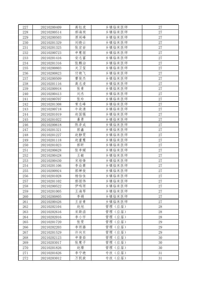 2.长子县2021年公开招聘事业单位工作人员入围面试人员名单.xlsx
