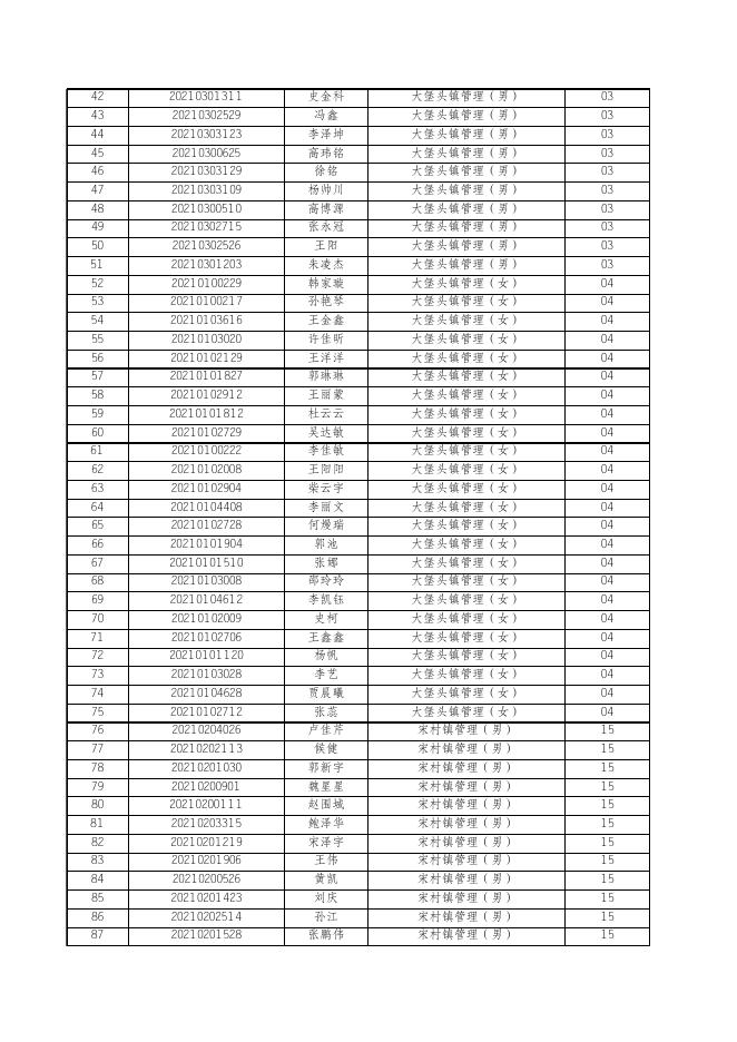 1.长子县2021年公开招聘大学毕业生到村（社区）工作入围面试人员名单.xlsx