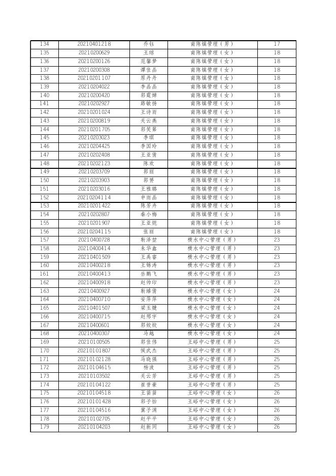 1.长子县2021年公开招聘大学毕业生到村（社区）工作入围面试人员名单.xlsx