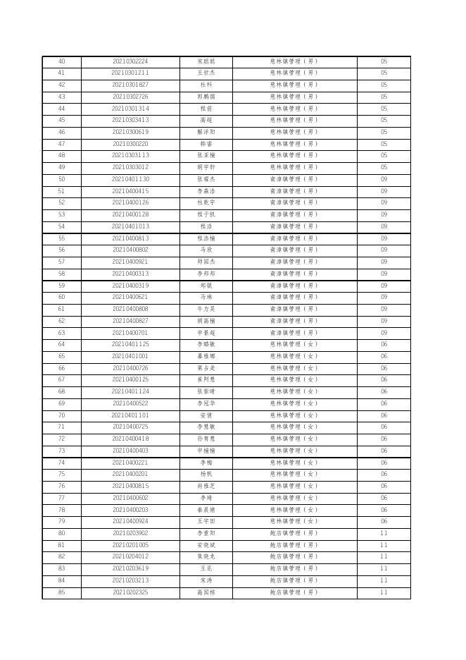 1.长子县2021年公开招聘大学毕业生到村（社区）工作入围面试人员名单.xlsx
