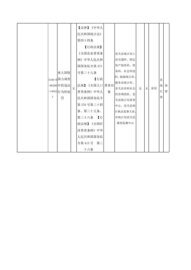壶关县统计局权力清单.doc