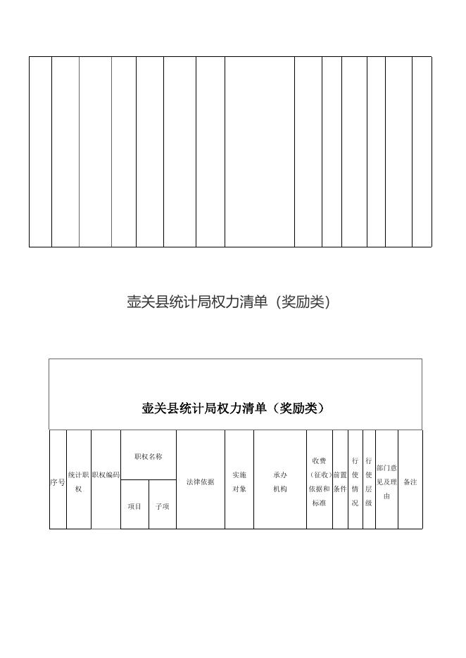 壶关县统计局权力清单.doc