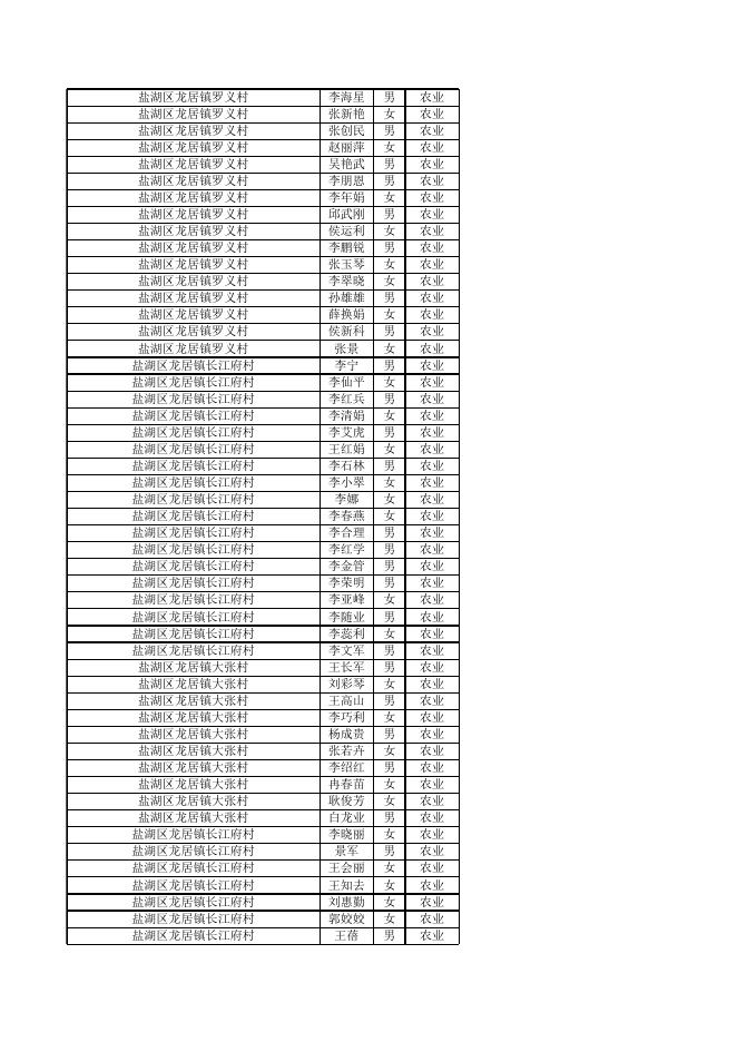 2022年农村计生家庭奖励公示.xls