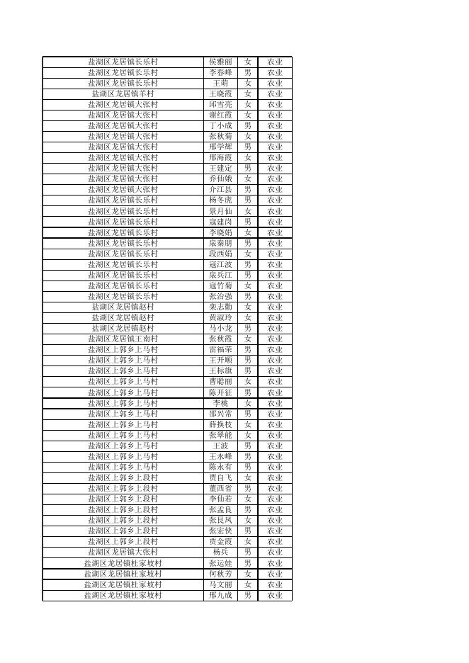2022年农村计生家庭奖励公示.xls