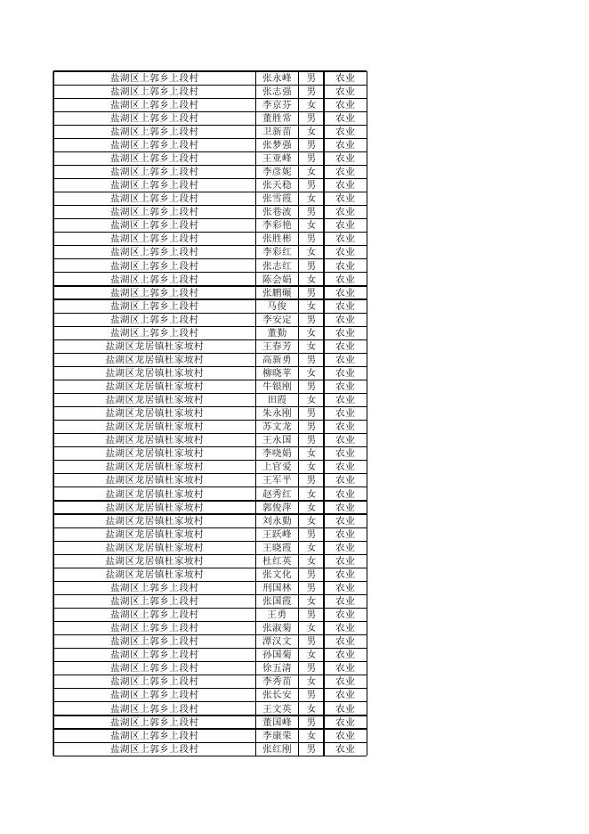 2022年农村计生家庭奖励公示.xls