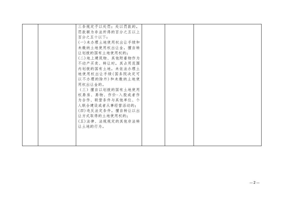 自然资源局自由裁量基准.docx