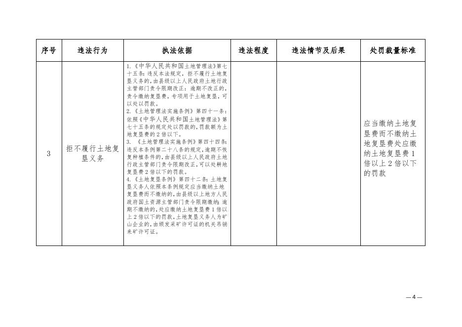 自然资源局自由裁量基准.docx