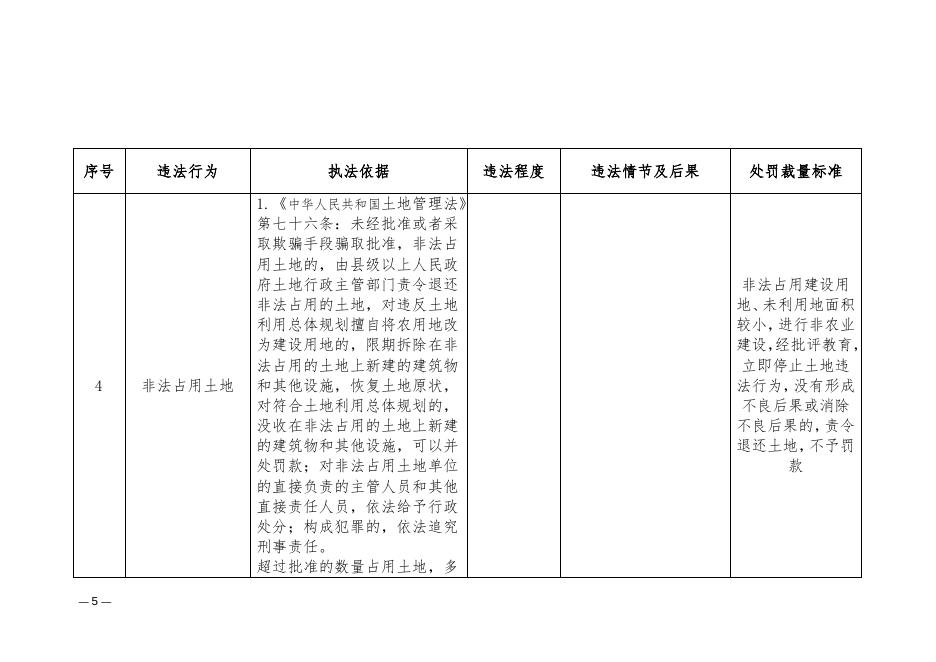 自然资源局自由裁量基准.docx