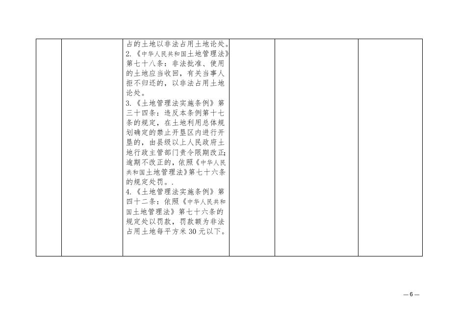 自然资源局自由裁量基准.docx
