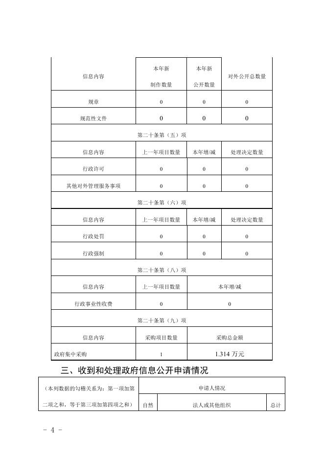 孝义市振兴街道办事处2020年政府信息公开工作年度报告.pdf