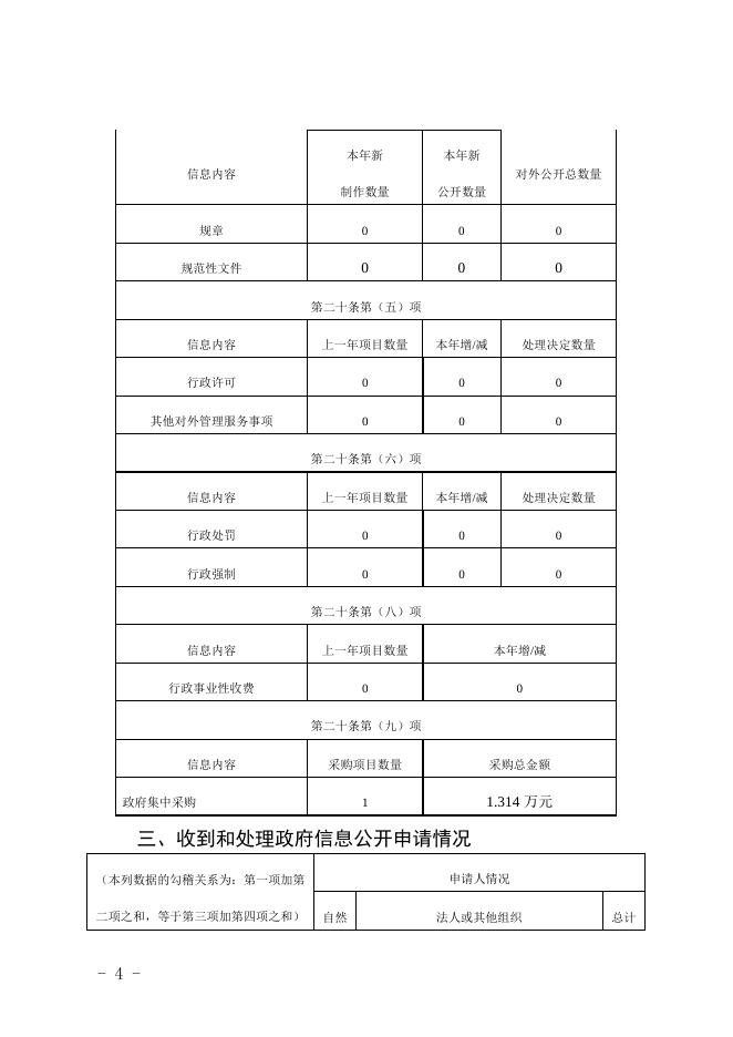 孝义市振兴街道办事处2020年政府信息公开工作年度报告.doc