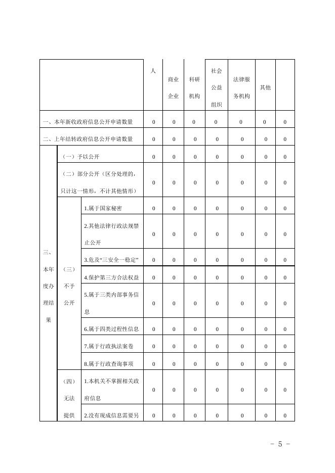 孝义市振兴街道办事处2020年政府信息公开工作年度报告.doc