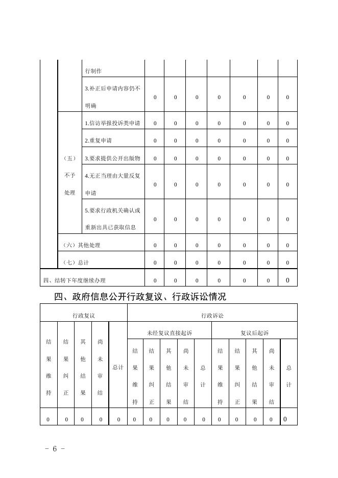 孝义市振兴街道办事处2020年政府信息公开工作年度报告.doc