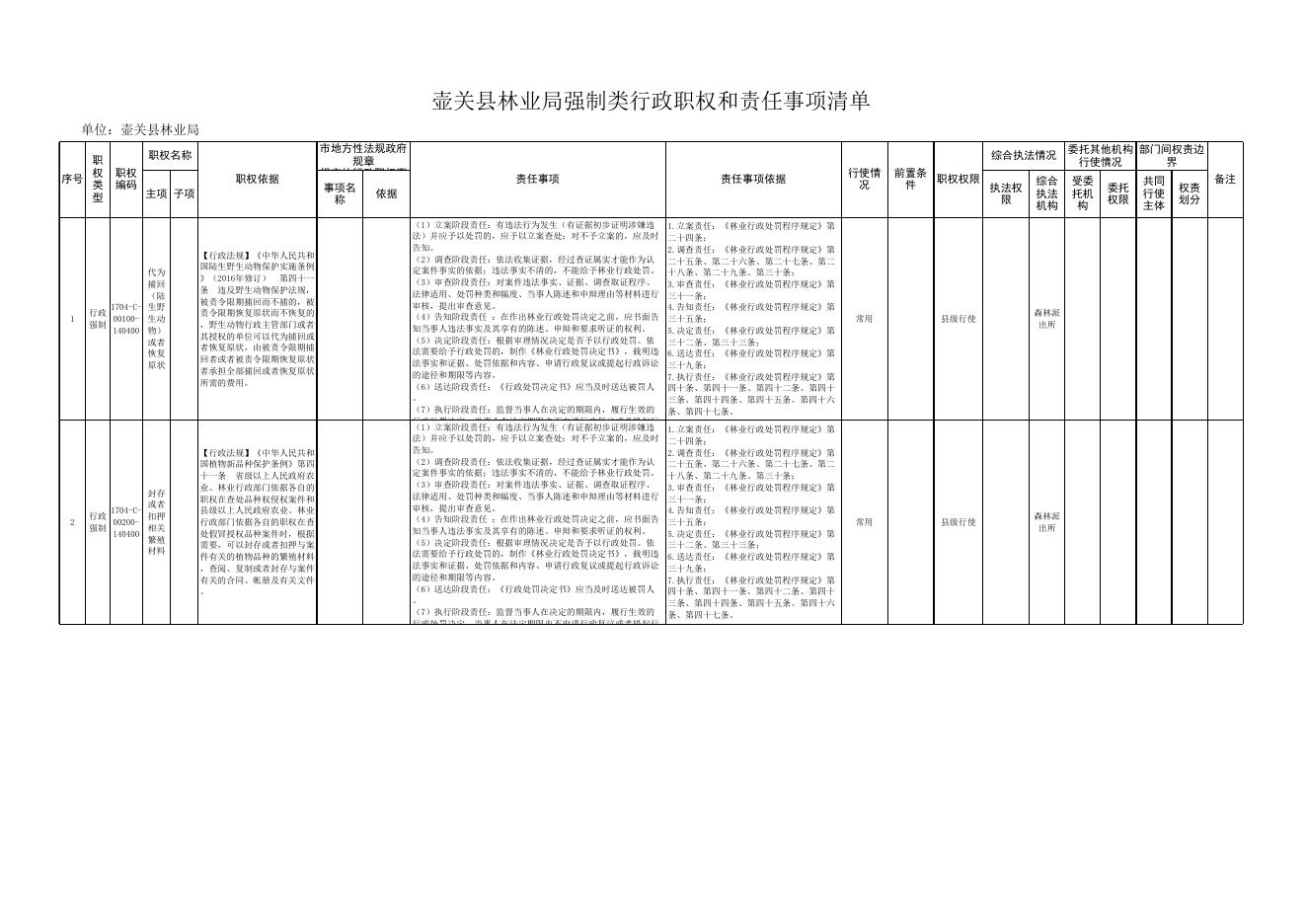 壶关县林业局行政职权和责任事项清单.xls