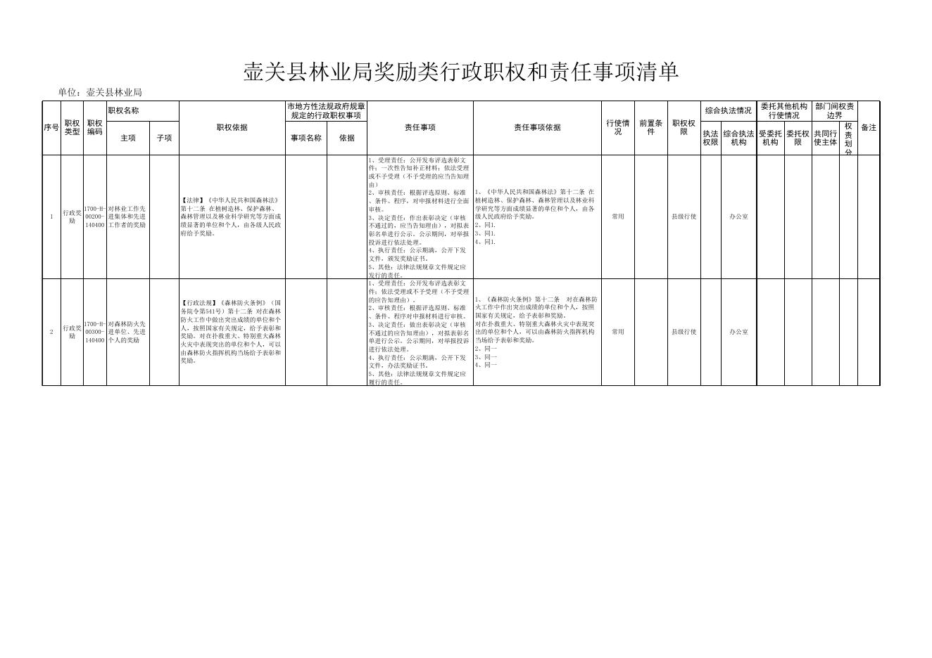壶关县林业局行政职权和责任事项清单.xls