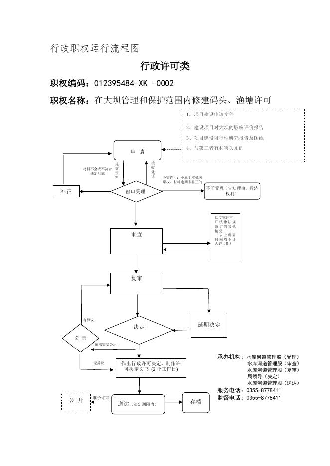 壶关县水利局行政职权运行流程图.doc